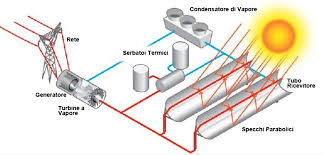 centrale termodinamica